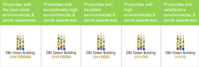 DBJ Green Building Certification