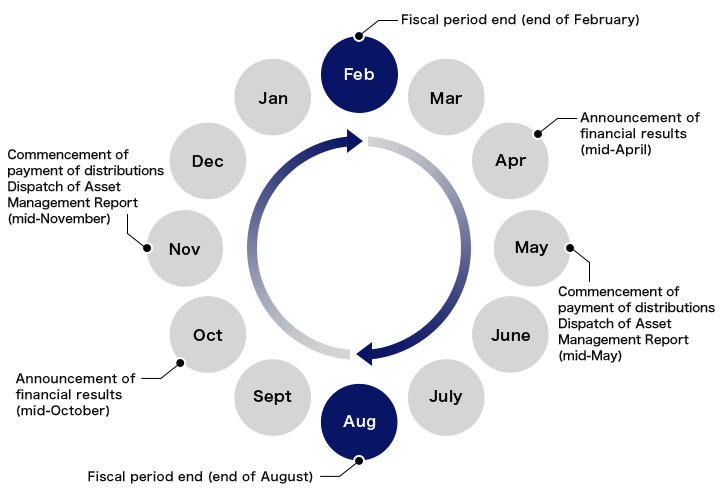 IR Calendar